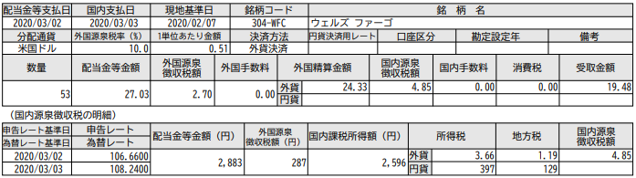 "【WFC】20'Q4配当金