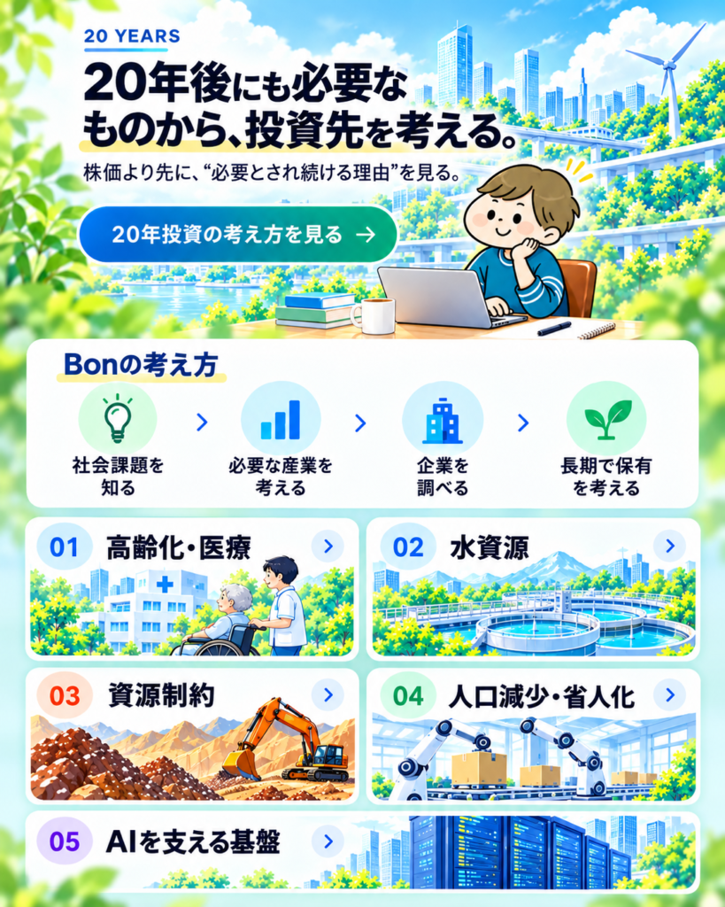 20年後にも必要なものから投資先を考える。Bonの考え方と5つの長期投資テーマをまとめたトップページビジュアル