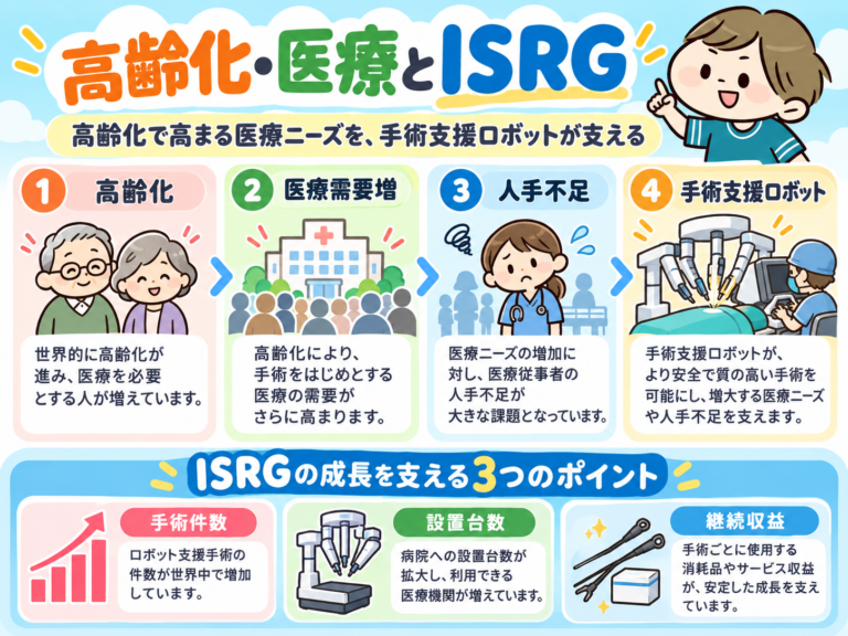 Intuitive Surgicalを長期投資の視点で考える