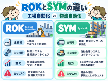 人口減少・人手不足とROK・SYMの自動化テーマを示す2026年版アイキャッチ