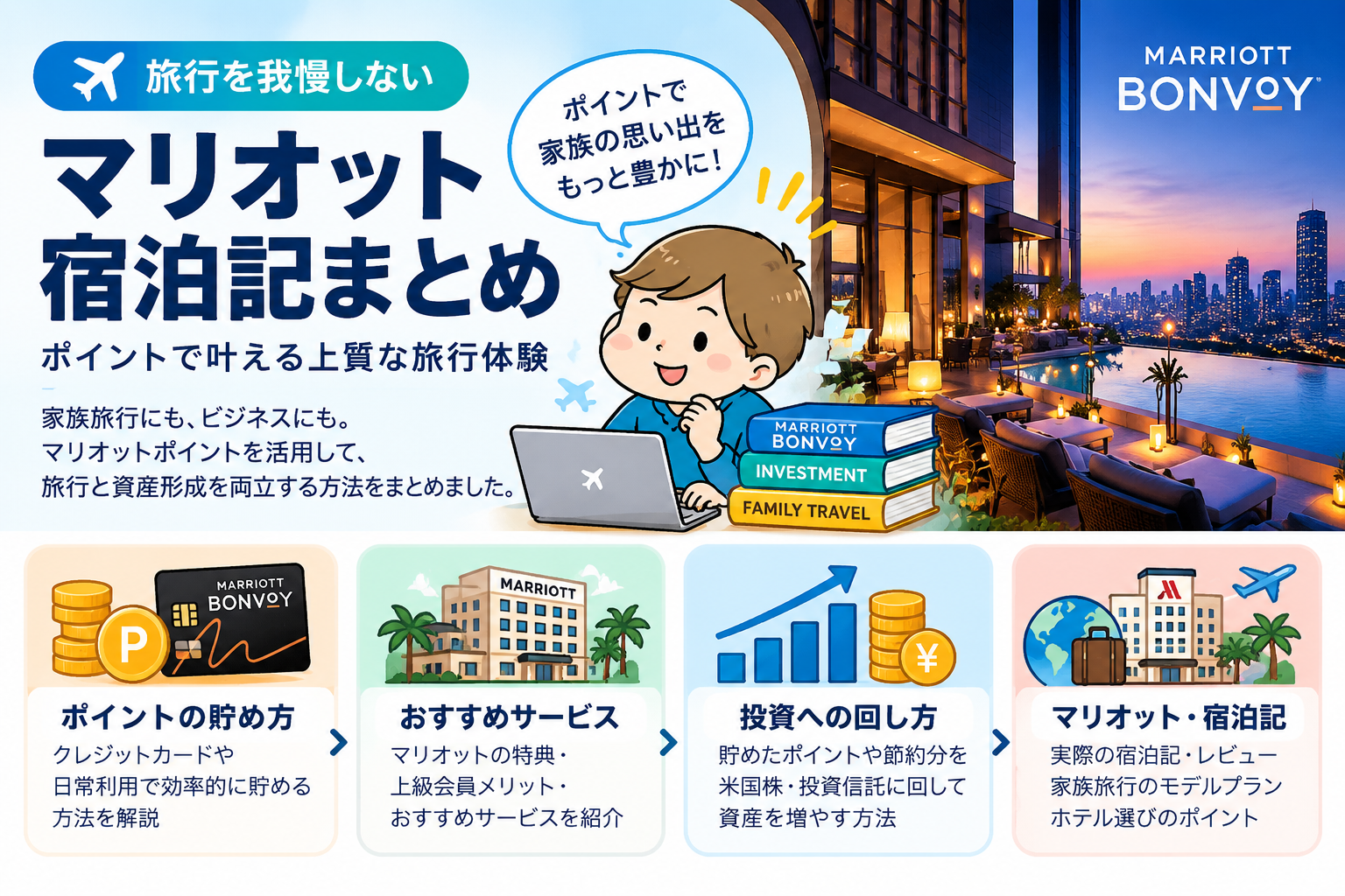 マリオットポイントを活用して家族旅行と投資・資産形成を両立する方法をまとめた図解