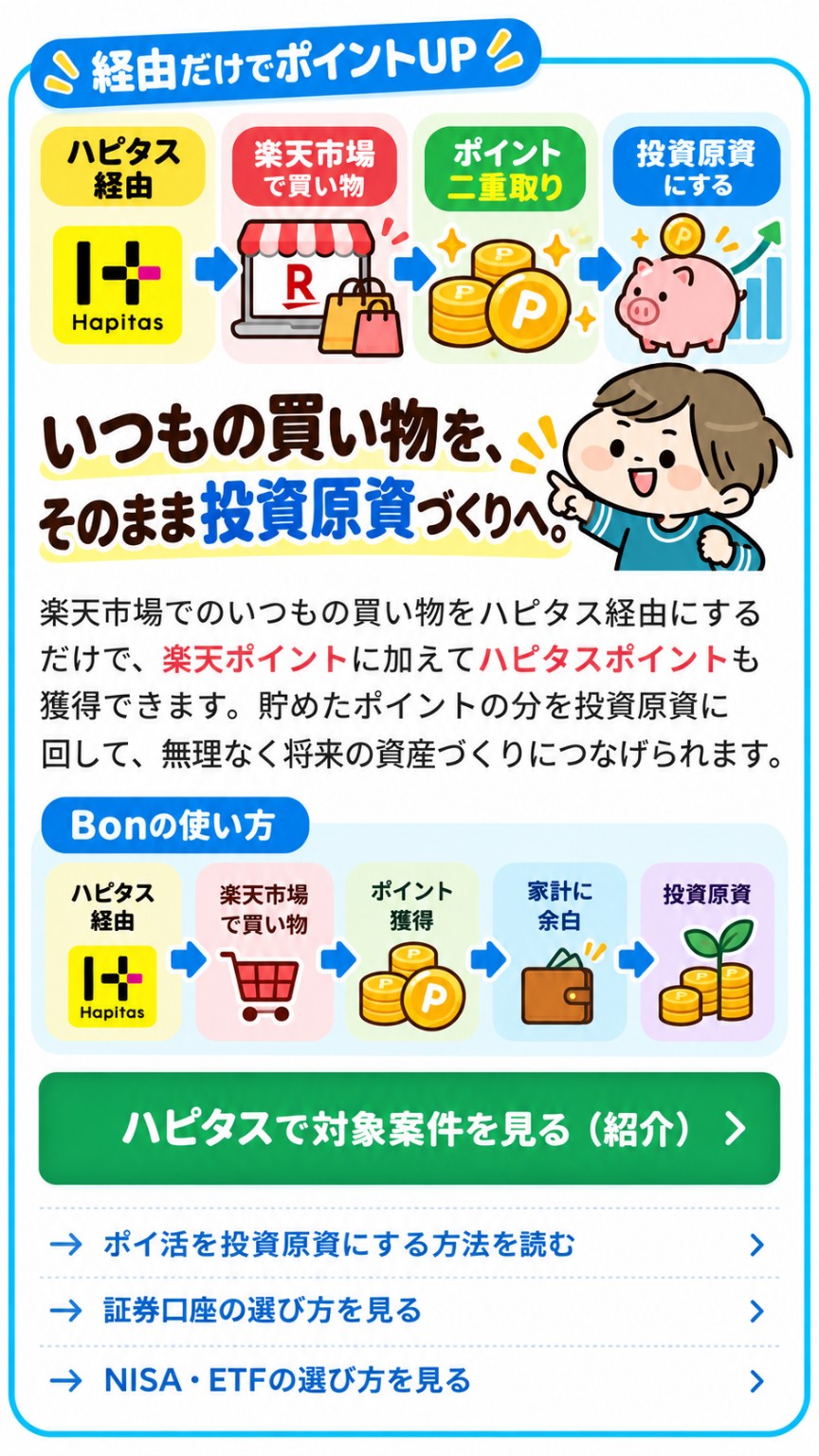 ハピタス経由で楽天市場を利用し、楽天ポイントとハピタスポイントを二重取りして投資原資につなげる共通CTA