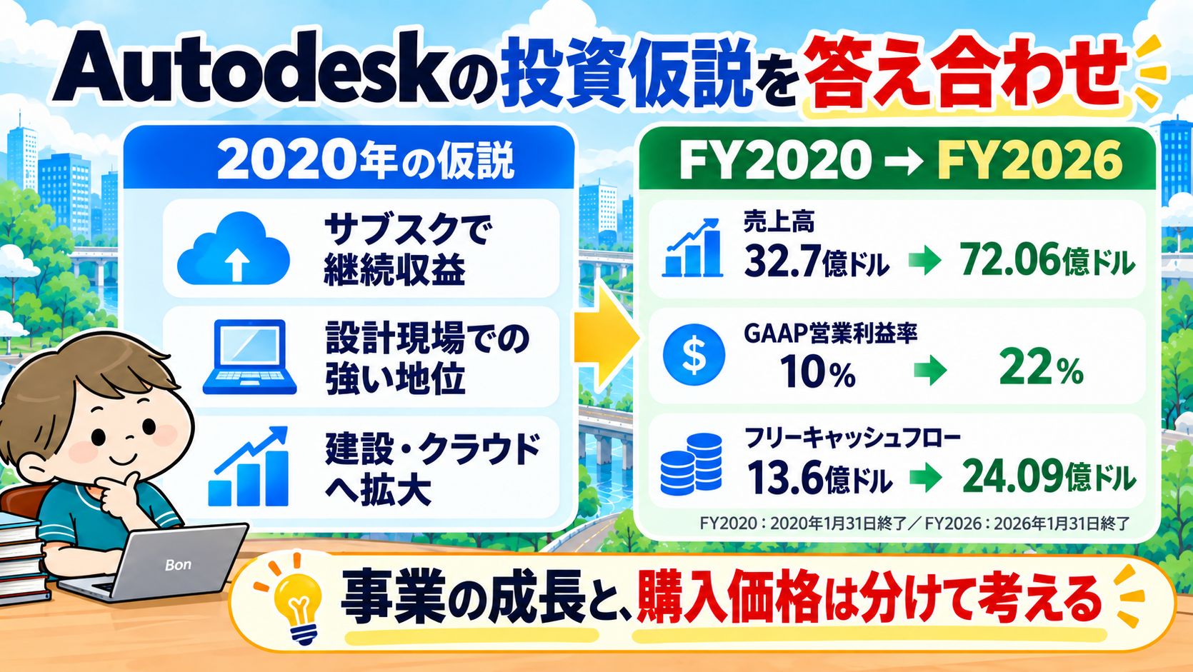 Autodesk投資仮説の答え合わせ