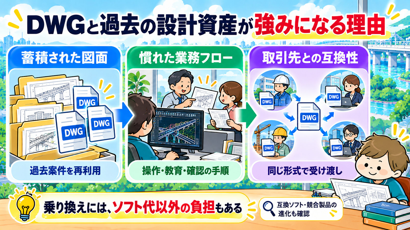 DWGと過去設計資産の強み