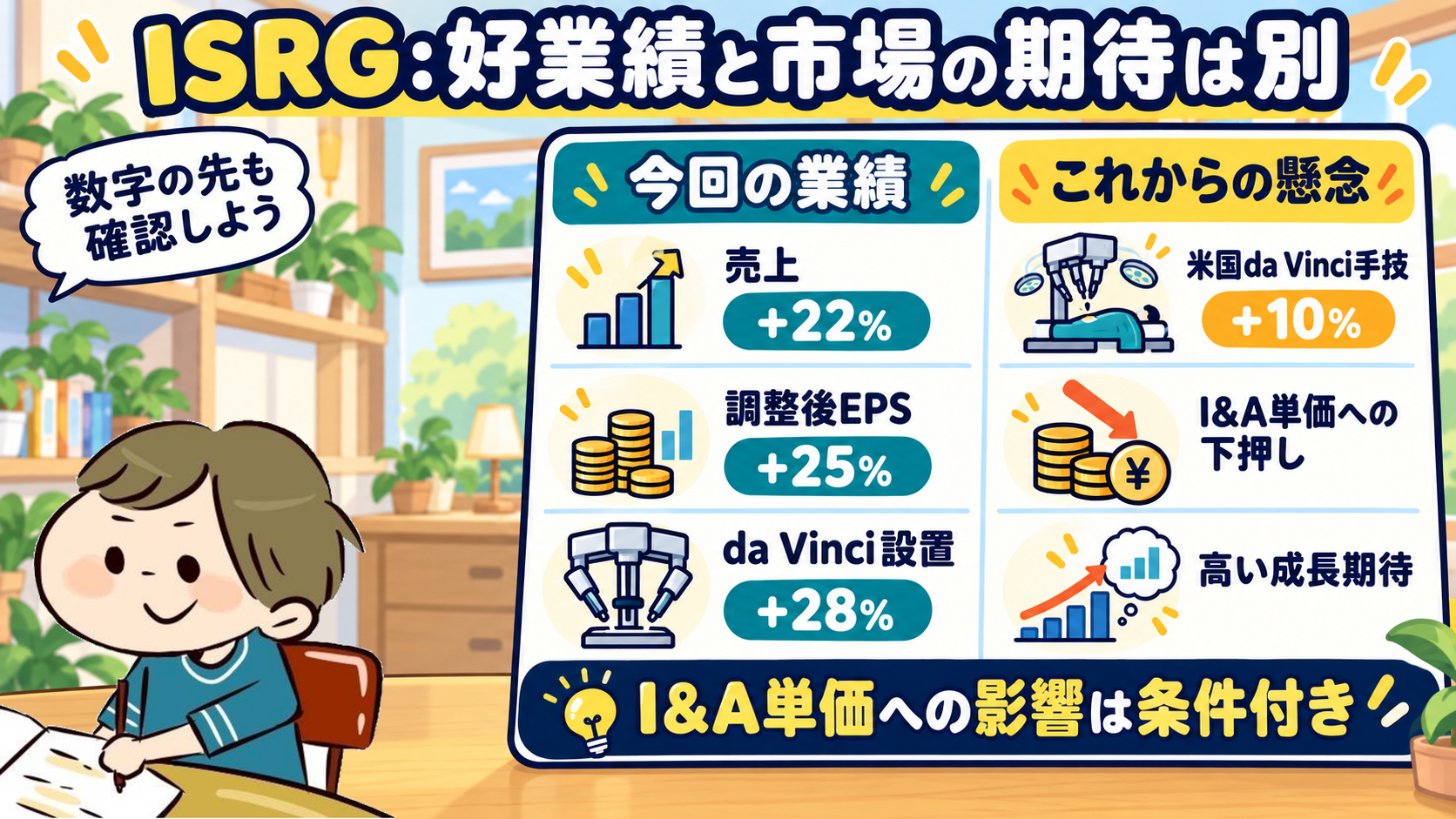 ISRGの売上・調整後EPS・設置成長と、米国手技・I&A単価・高い成長期待の懸念