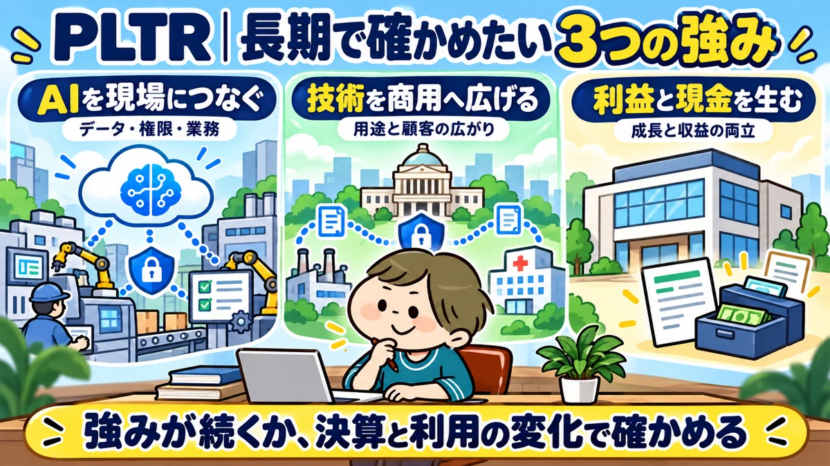 PLTRのAIと業務の接続、商用展開、利益と現金の3つの確認軸