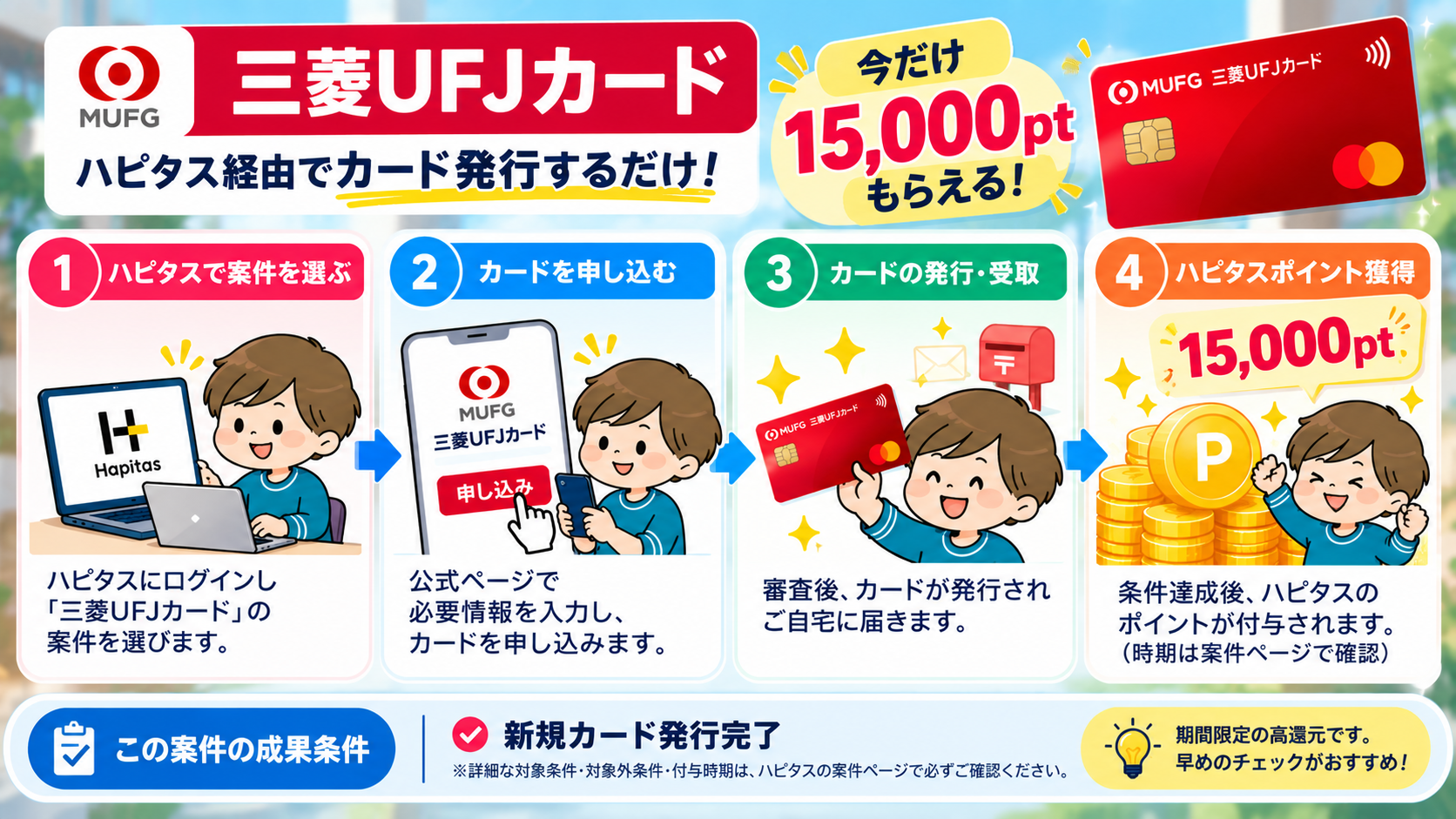 三菱UFJカード15,000ptのポイント獲得フロー