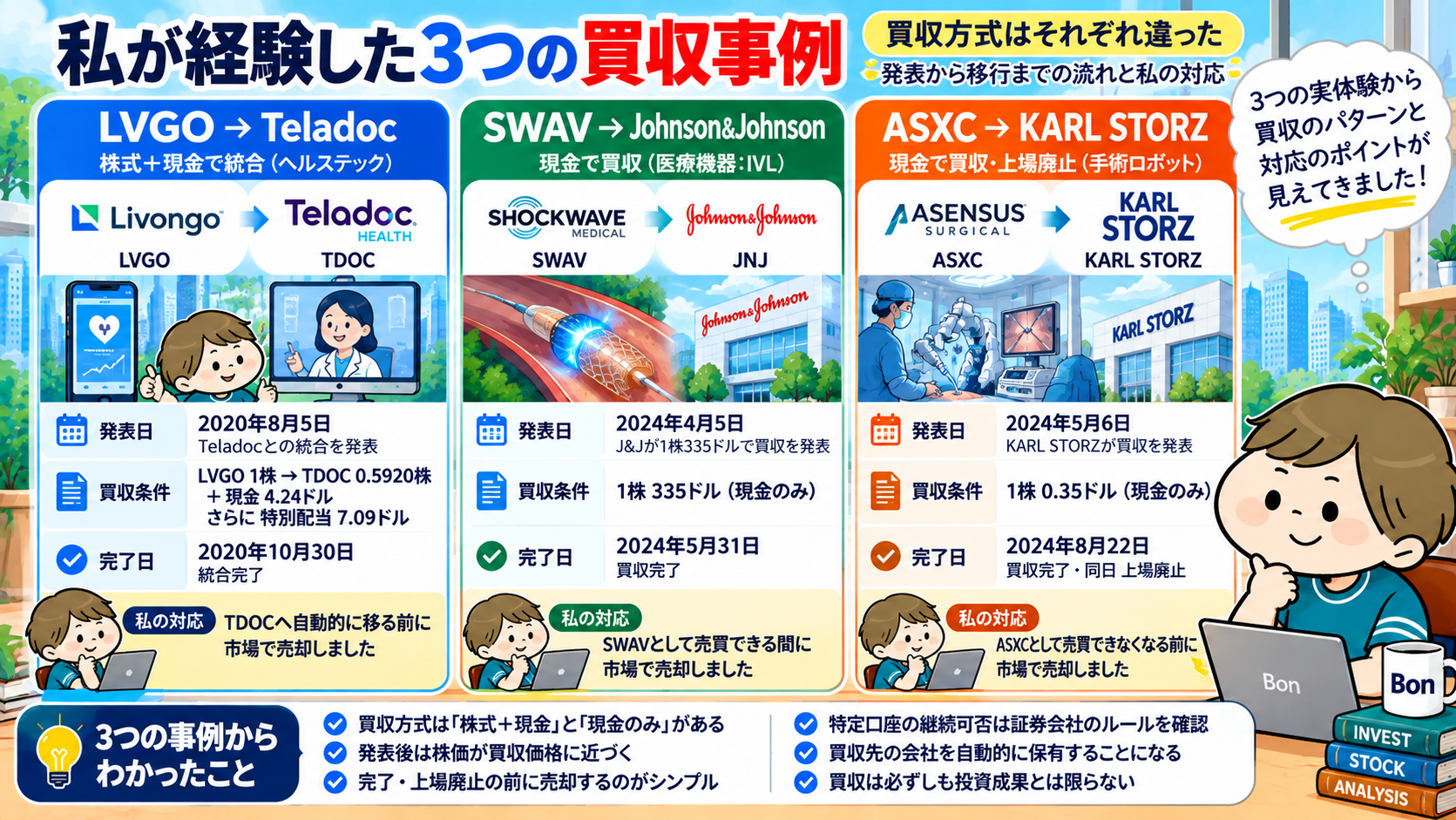 LVGO・SWAV・ASXCで経験した3つの米国株買収事例と売却対応の比較