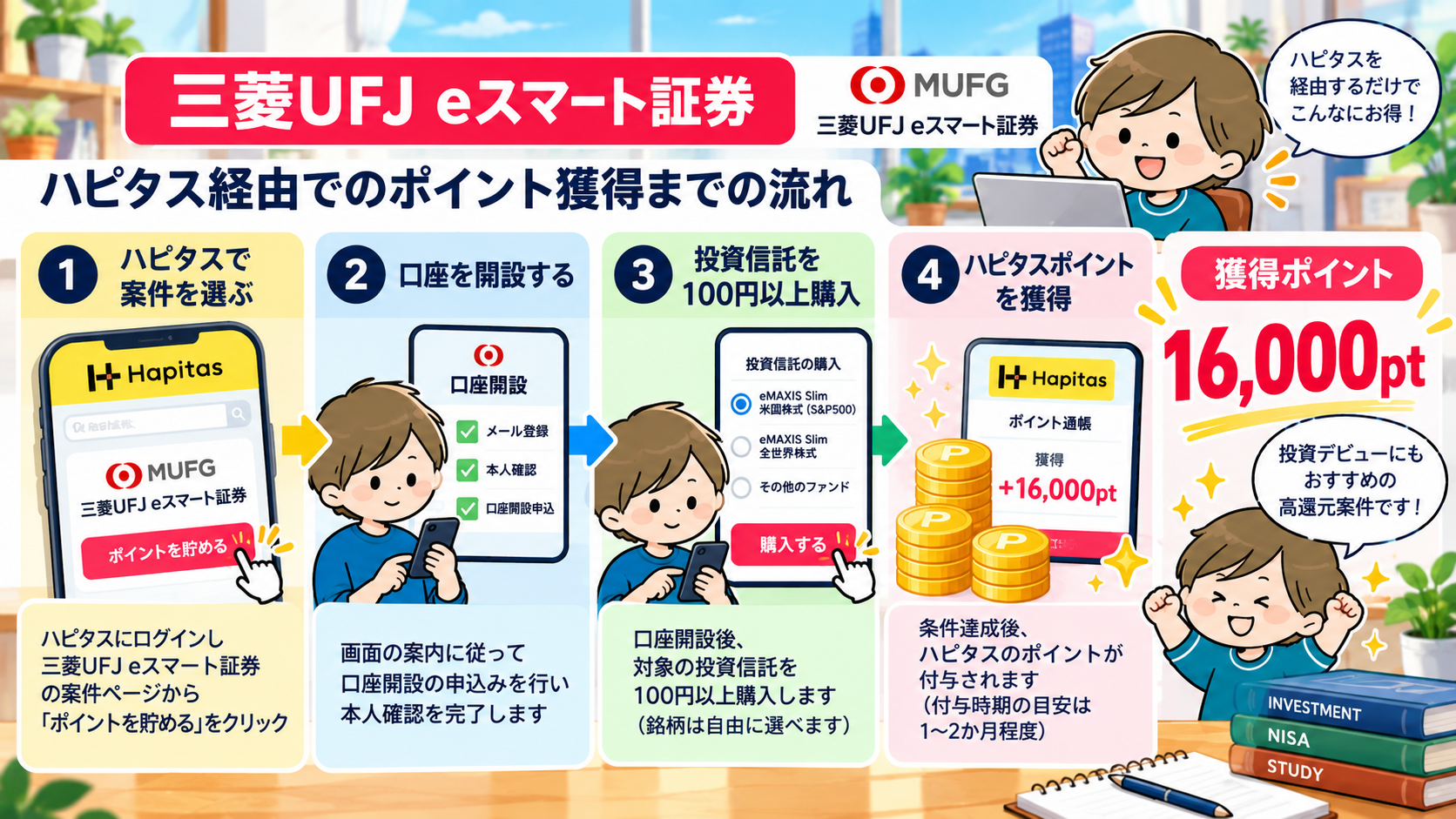 三菱UFJ eスマート証券16,000ptのポイント獲得フロー