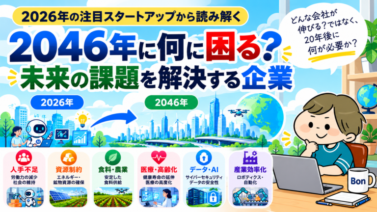 2026年の注目スタートアップから2046年に必要とされる企業と社会課題を考える記事のアイキャッチ