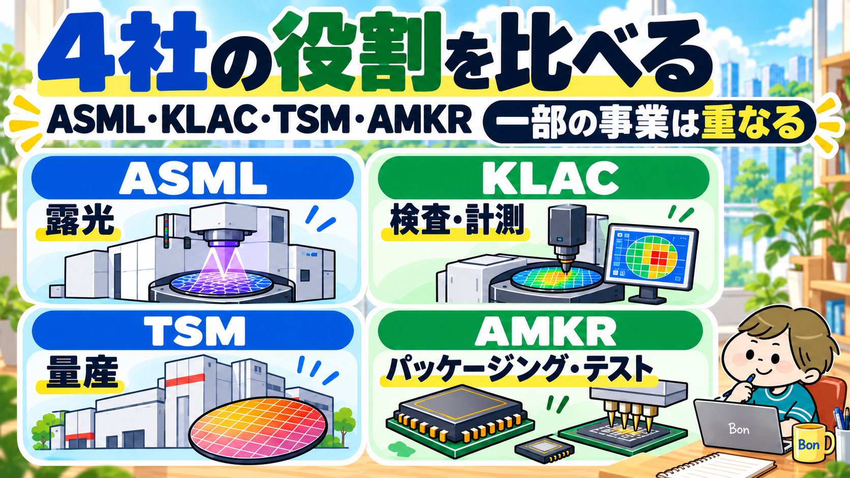ASMLの露光、KLAの検査計測、TSMCの量産、Amkorのパッケージングとテスト
